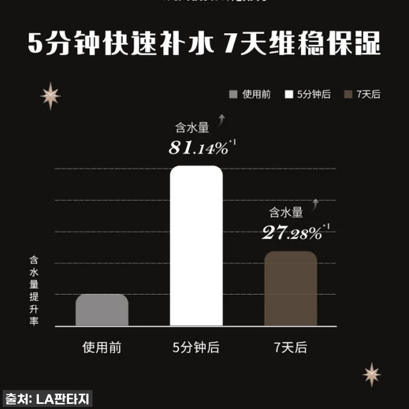인생 립밤 등극! 플라워노즈 리틀 엔 관련 이미지 8