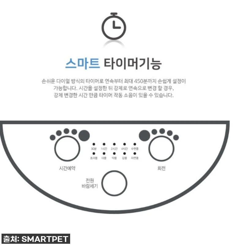 찐후기! 발 버튼 하나로 삶의 질 수 관련 이미지 4