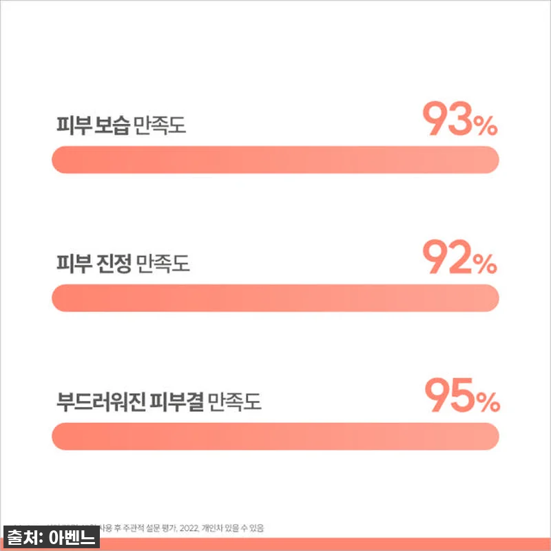 🚨대박할인! 아벤느 콜드크림 핸드크림 관련 이미지 5