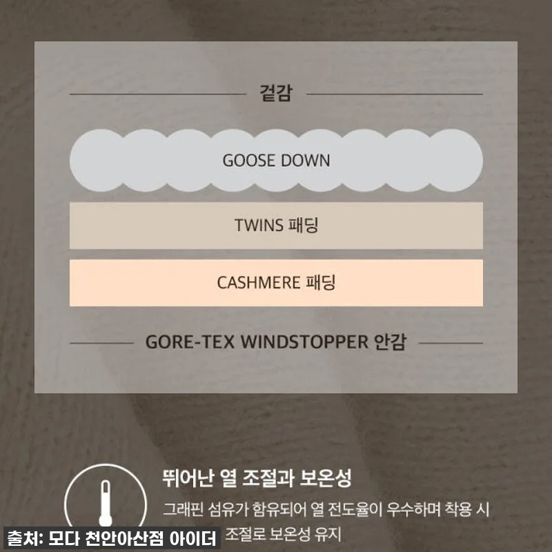 아이더 롱패딩 캐시미어 코트, 한겨울 관련 이미지 1