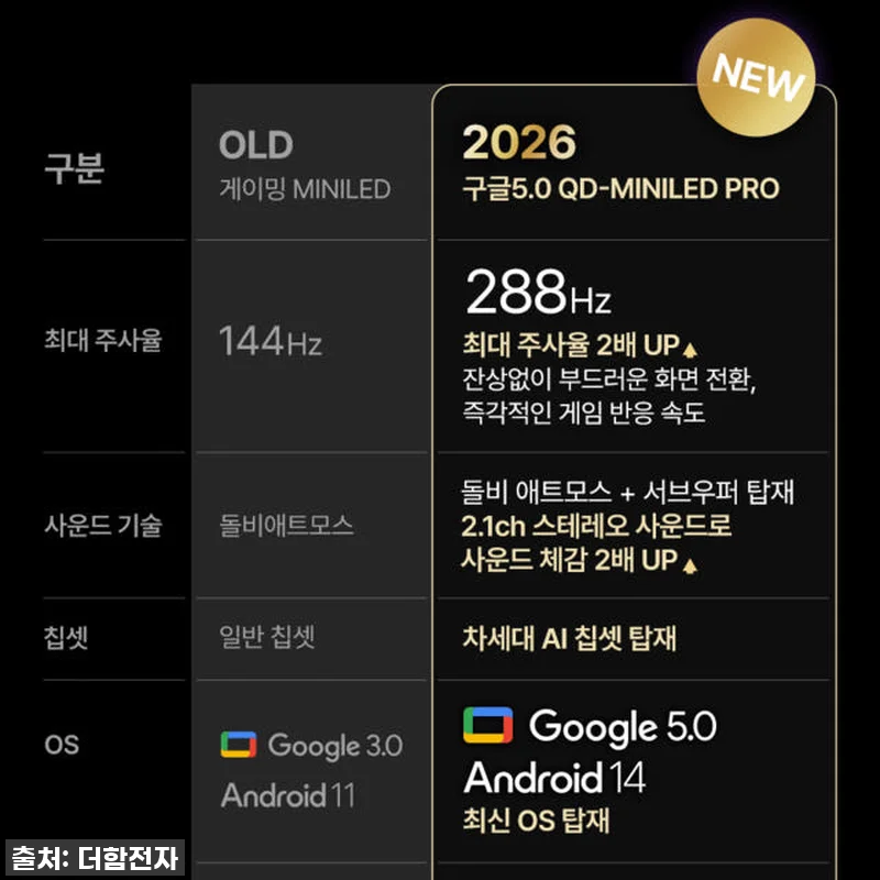 집이 곧 프리미엄 영화관? 더함 75 관련 이미지 3