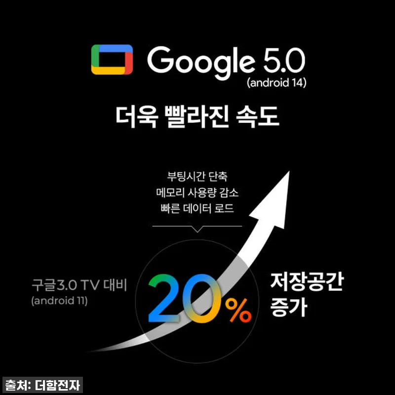 압도적인 스케일! 더함 85인치 QL 관련 이미지 5