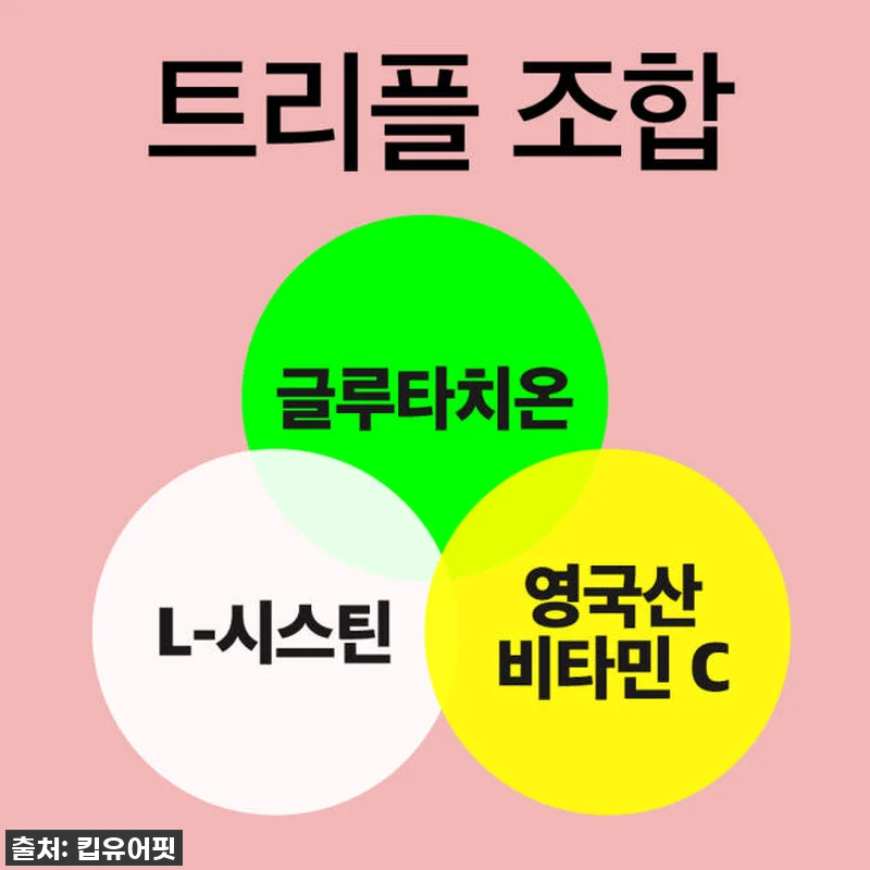 킵유어핏 퓨어타치온500 글루타치온 관련 이미지 5