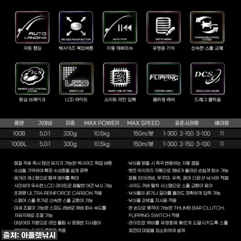 바낙스 카이젠Z 100B, 내 선상 관련 이미지 7