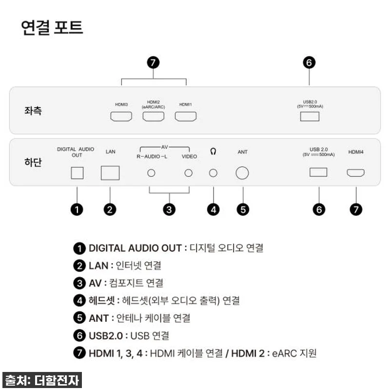 압도적인 스케일! 더함 85인치 QL 관련 이미지 7