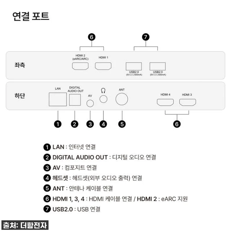 우리 집 거실이 영화관으로 변신! 더 관련 이미지 9
