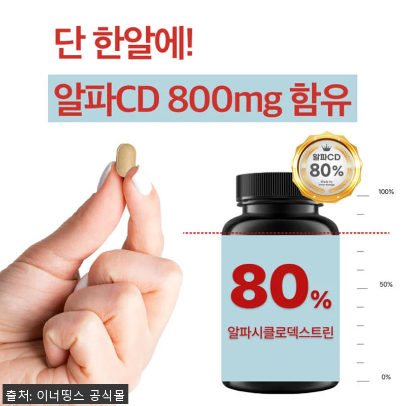알파CD 알파시클로덱스트린 6개월분 관련 이미지 2