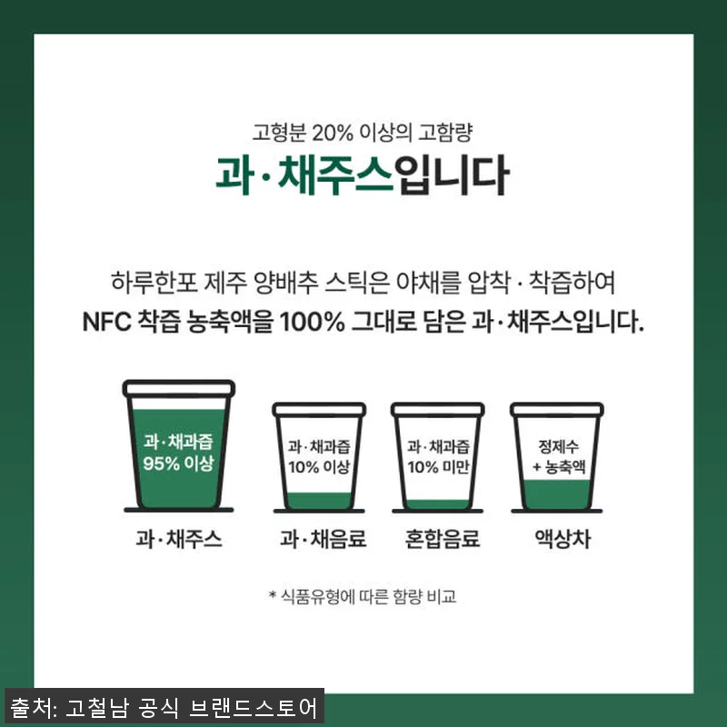 [5+1] 하루한포 제주 양배추 NF 관련 이미지 2