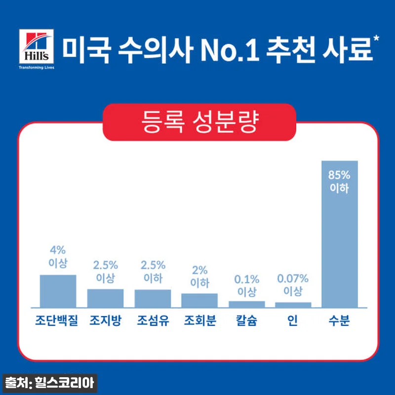 힐스 강아지사료 어덜트 헬시 퀴진 치 관련 이미지 4
