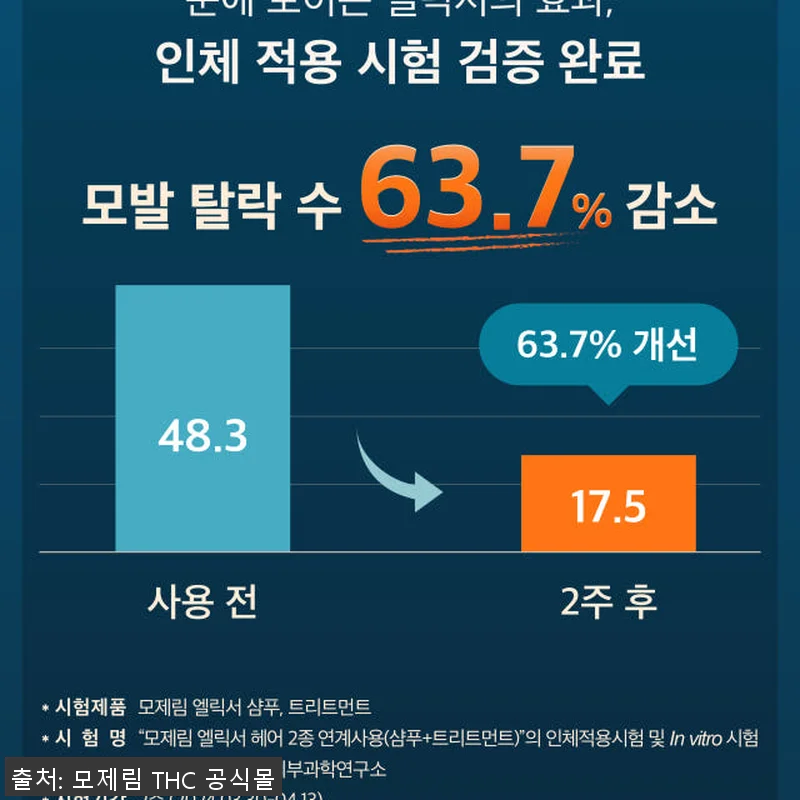 모제림 엘릭서 샴푸 300ml 2개 관련 이미지 4