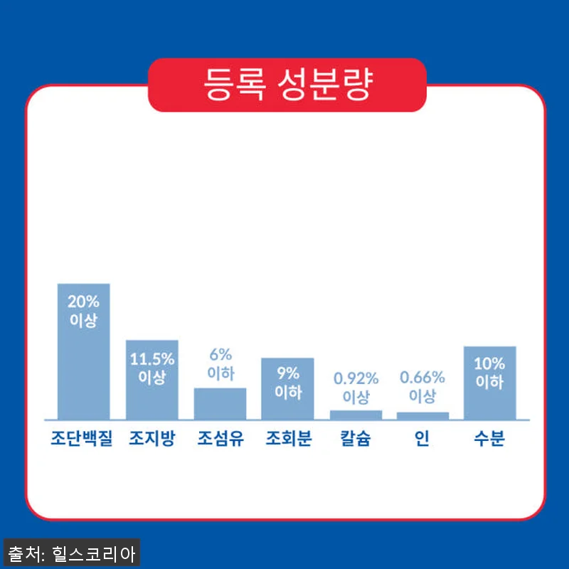 힐스 강아지사료 어덜트 연어 & 현미 관련 이미지 4
