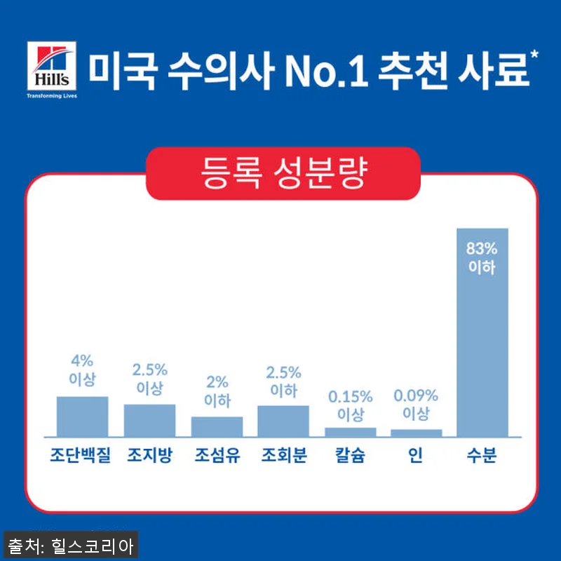 힐스 강아지사료 소형견 전용 어덜트 관련 이미지 4