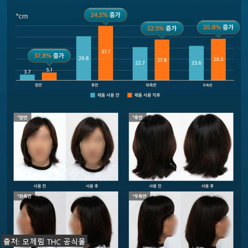 모제림 엘릭서 샴푸 300ml 2개 관련 이미지 5