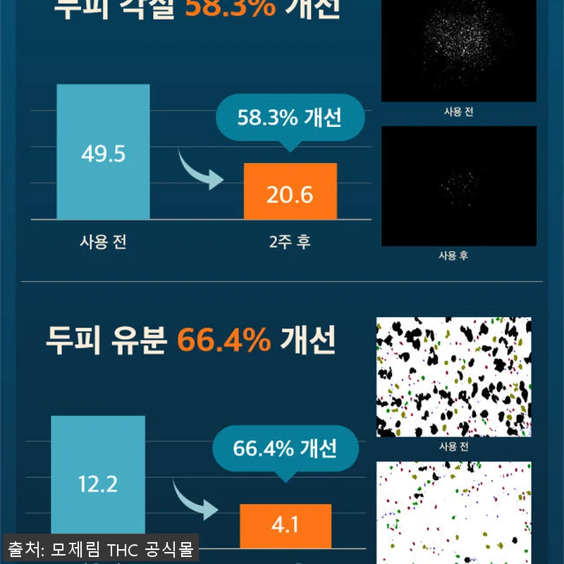 모제림 엘릭서 샴푸 300ml 2개 관련 이미지 6