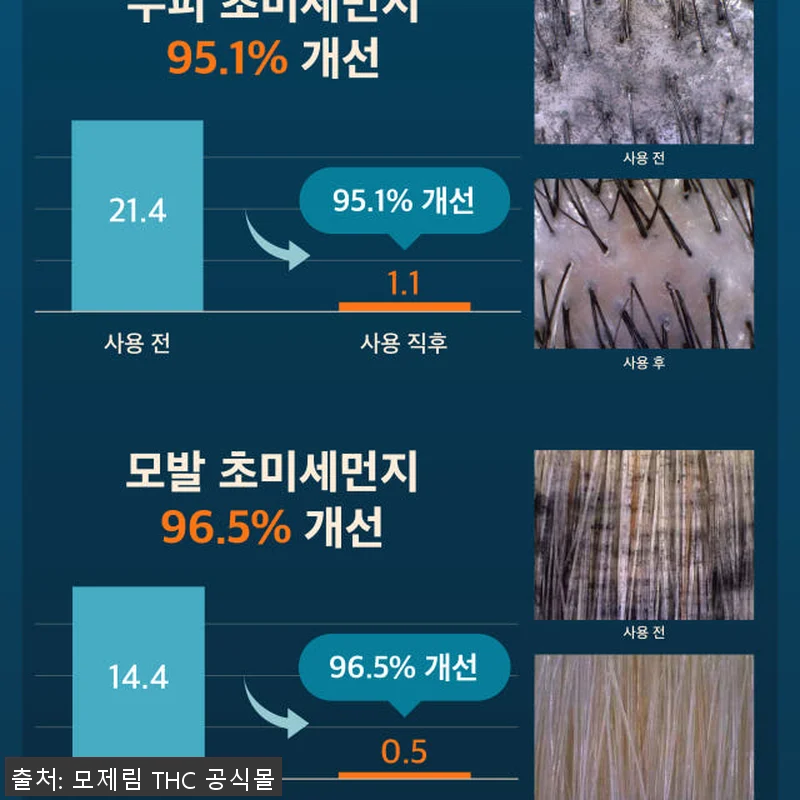 모제림 엘릭서 샴푸 300ml 2개 관련 이미지 7