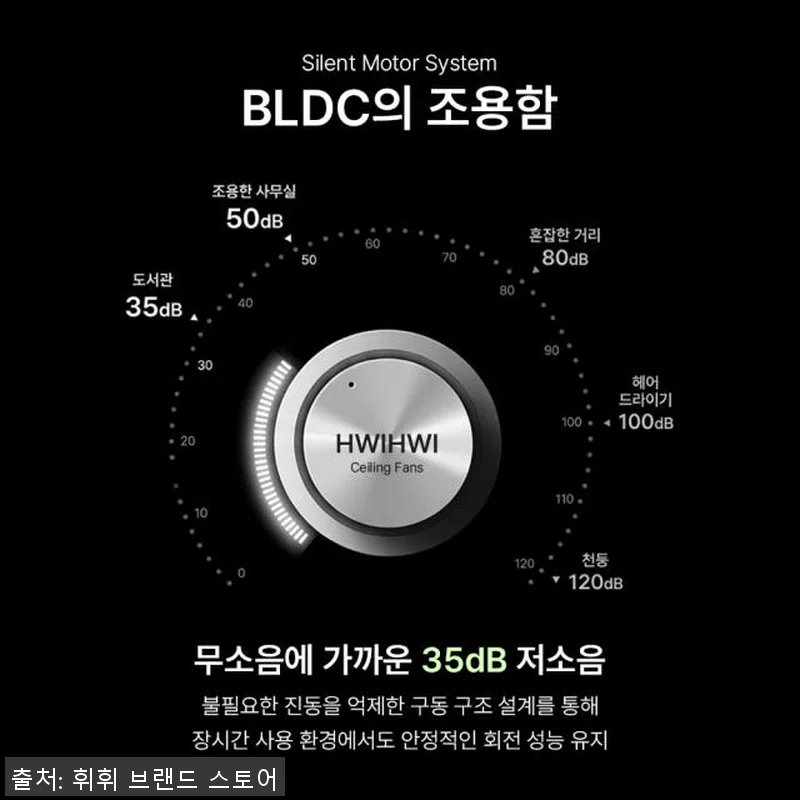 MOAH 실링팬 조명 거실 BLDC 관련 이미지 6