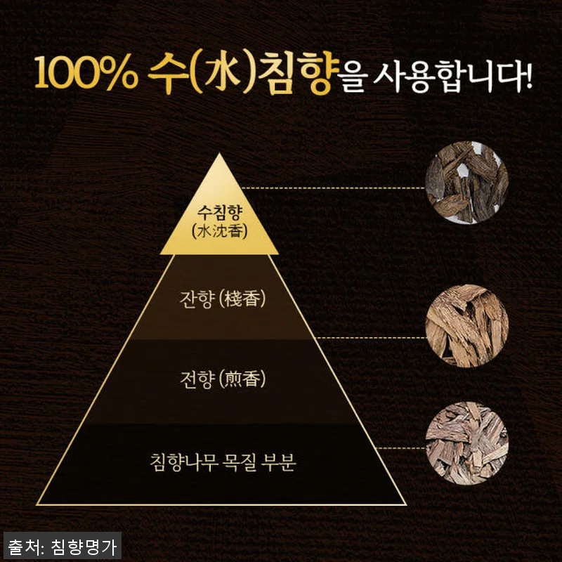침향명가 발효 침향환 프리미엄 녹용환 관련 이미지 8