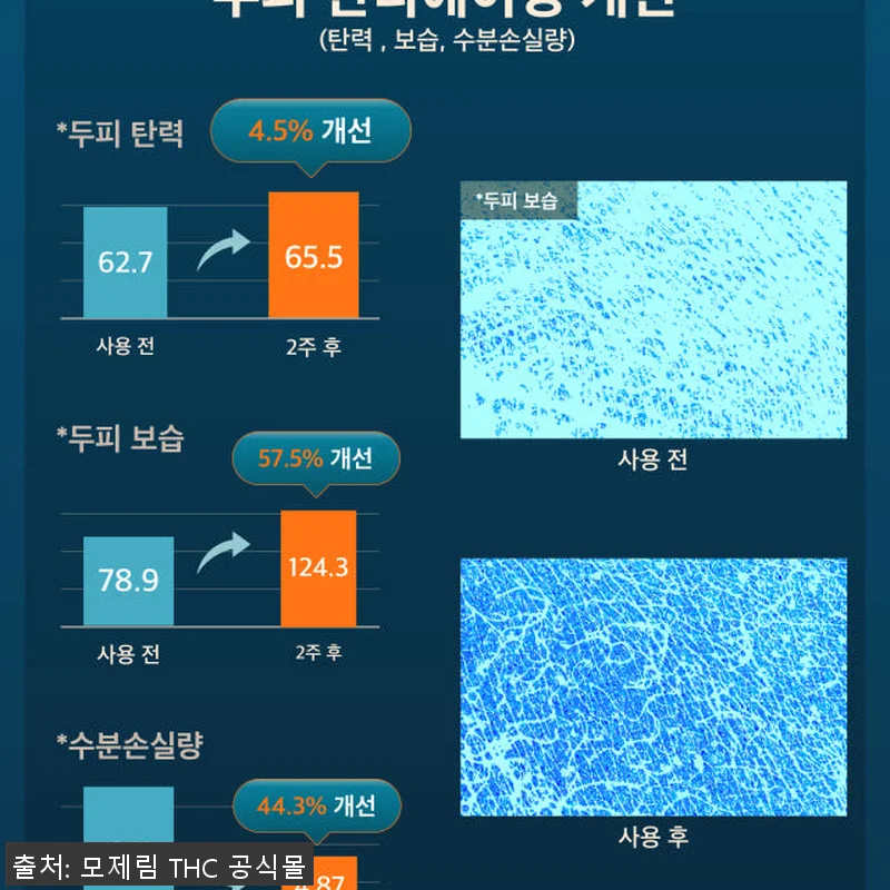 모제림 엘릭서 샴푸 300ml 2개 관련 이미지 9