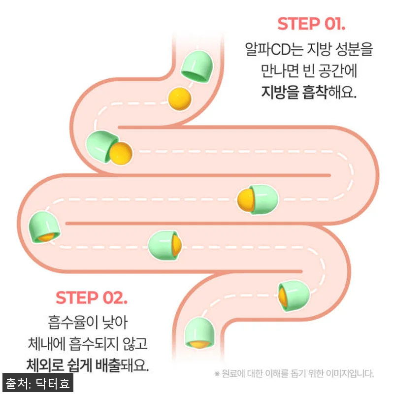 닥터효 알파cd 제로 레몬맛 2박스+ 관련 이미지 9
