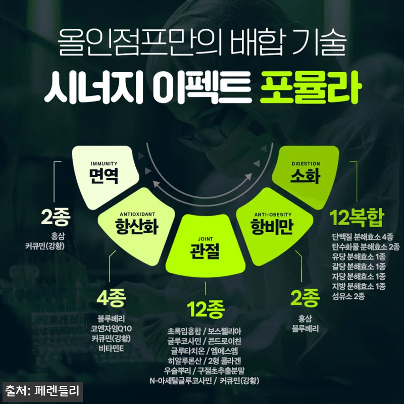 닥터페렌들리 올인점프 강아지 관절 영 관련 이미지 2