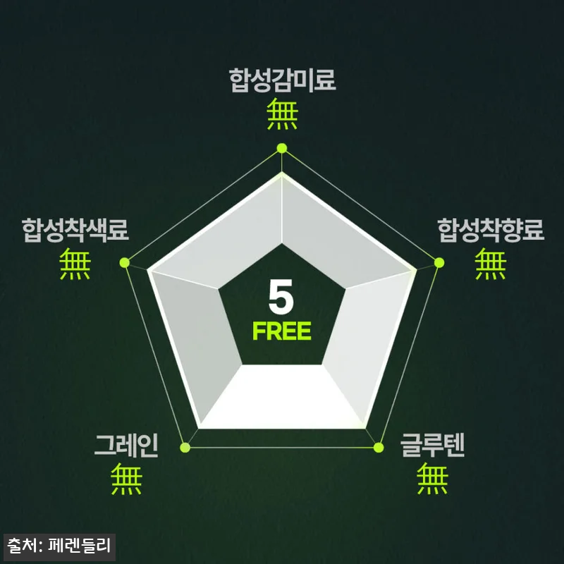 닥터페렌들리 올인점프 강아지 관절 영 관련 이미지 3