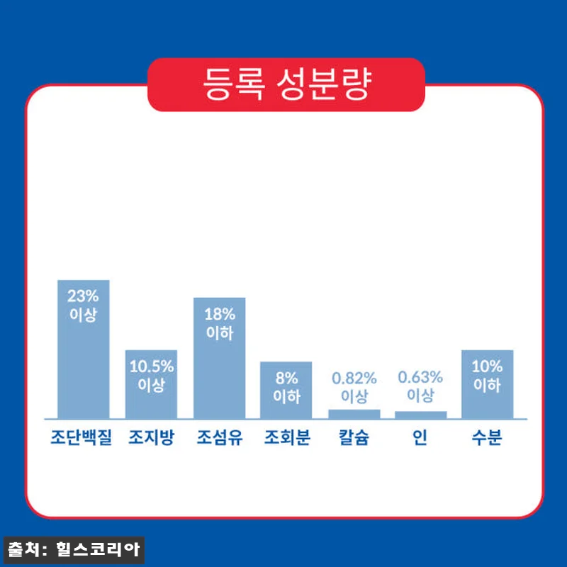 힐스 강아지사료 퍼펙트 웨이트&조인트 관련 이미지 4