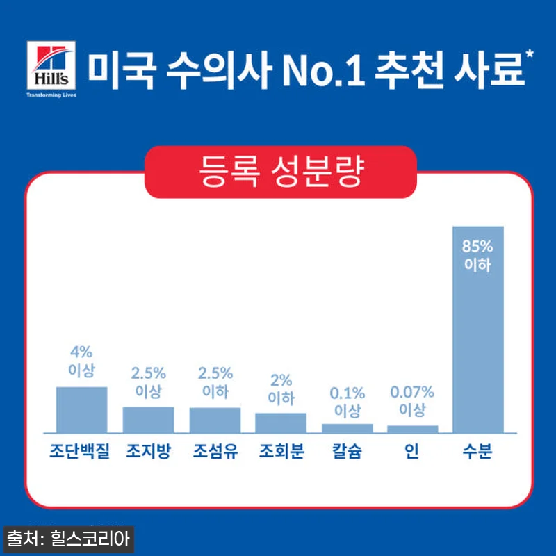 힐스 강아지사료 어덜트 헬시 퀴진 치 관련 이미지 4