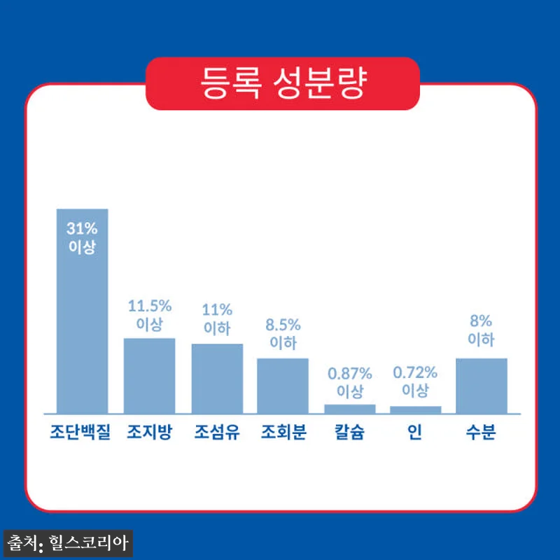 힐스 고양이사료 어덜트 인도어 1.6 관련 이미지 4
