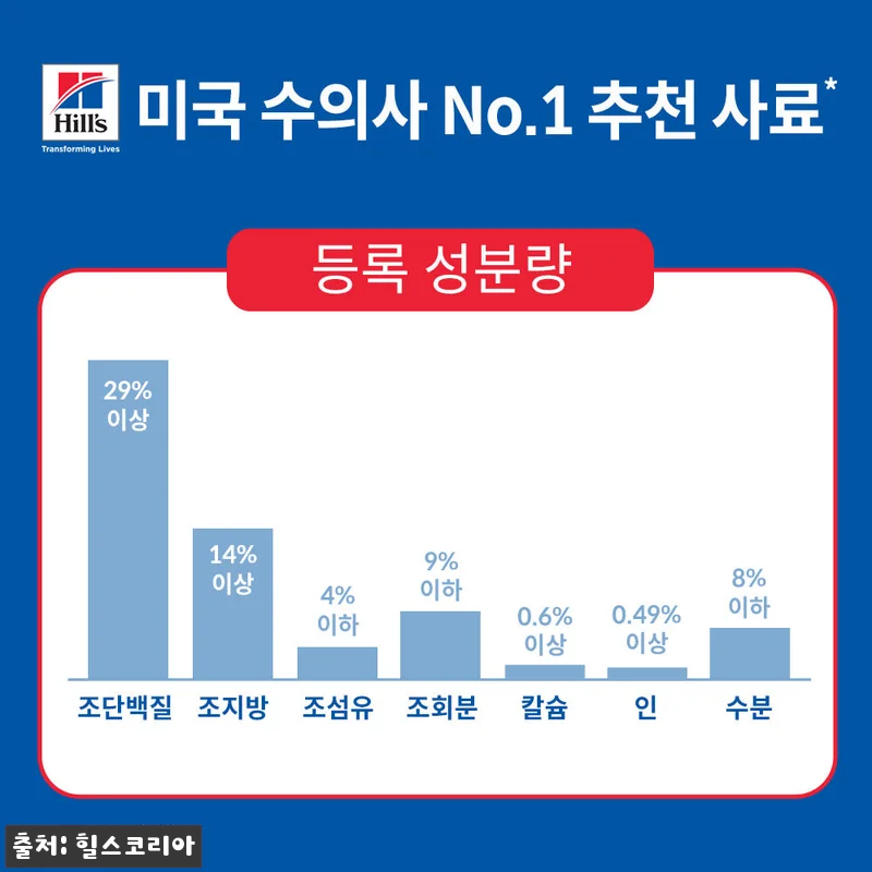 힐스 고양이사료 어덜트 퍼펙트 다이제 관련 이미지 4