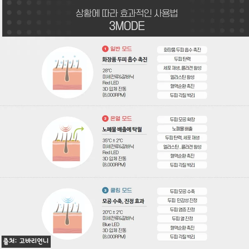 셀비아 스칼피아 크로마 두피마사지기 관련 이미지 5