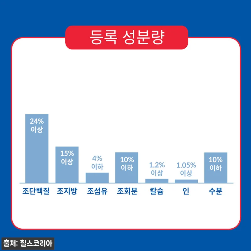 힐스 강아지사료 퍼피 스몰 앤 미니 관련 이미지 5