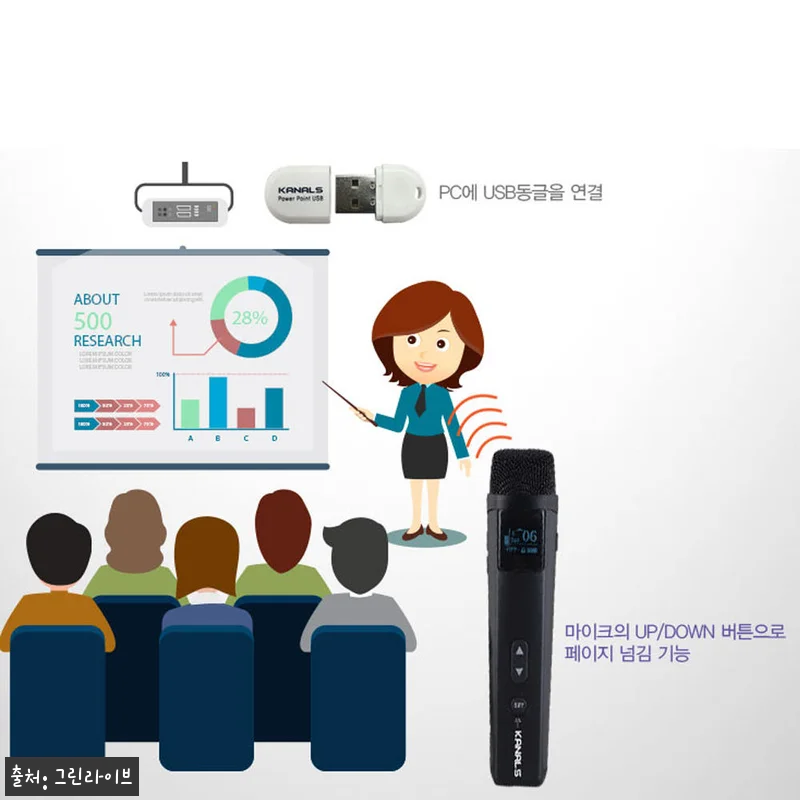 카날스 AL-007R 강의용 무선마이 관련 이미지 6