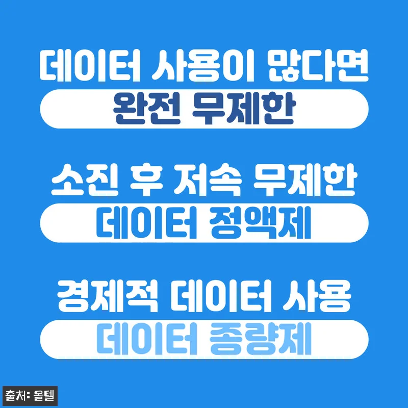 미국 티모바일 30일 무제한 유심 인 관련 이미지 9