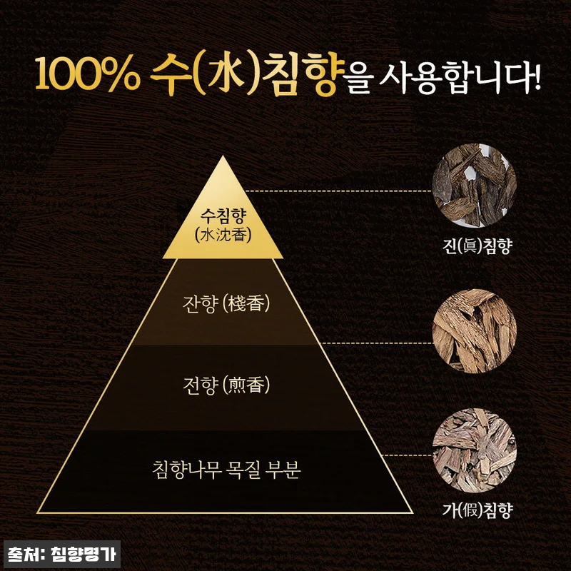 피곤함이 달고 살던 나를 바꾼 침향명 관련 이미지 7