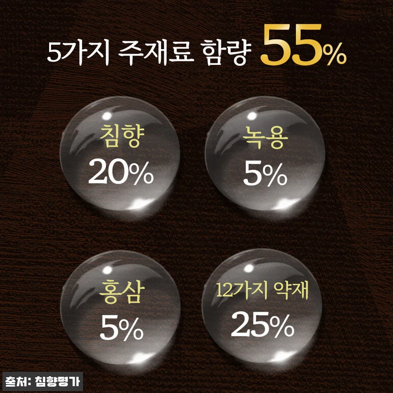 피곤함이 달고 살던 나를 바꾼 침향명 관련 이미지 8