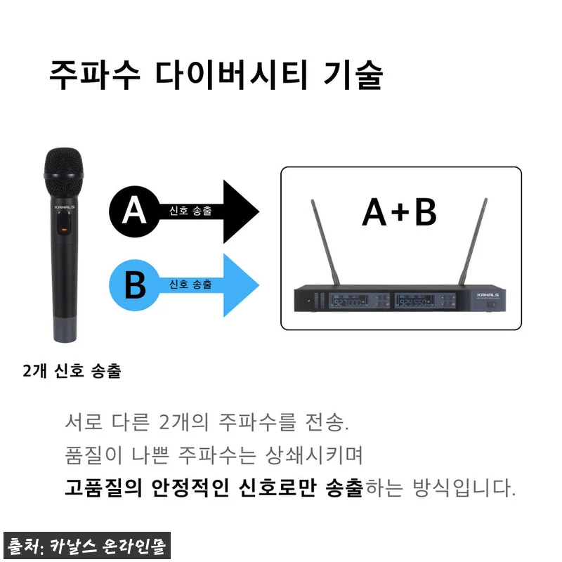 카날스 MWG-4500 4채널 무선마 관련 이미지 3