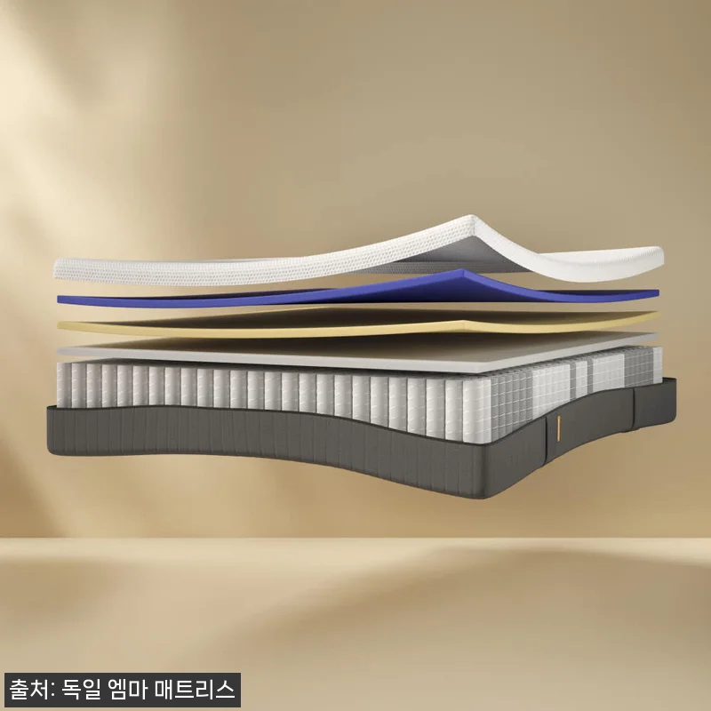 독일 엠마 오리지널 2.0 LK 미디 관련 이미지 1
