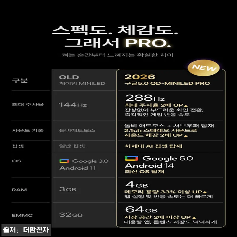 더함 스마트 구글 티비 MiniLED 관련 이미지 3