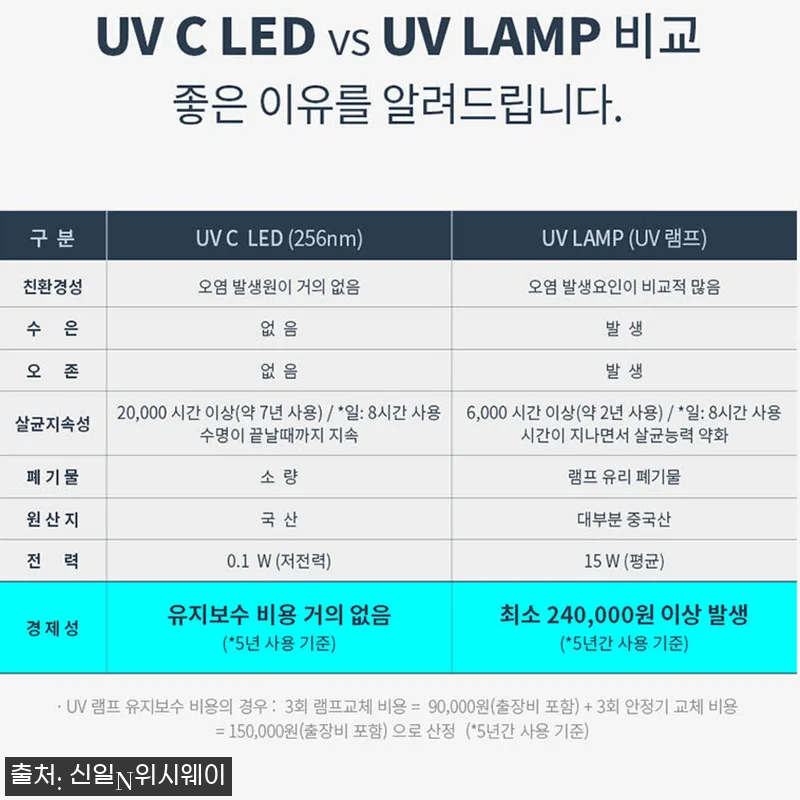 학교 단체급식 식판소독기 150개용 관련 이미지 3