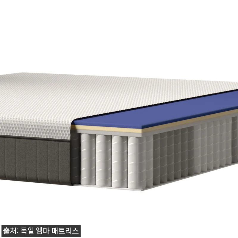 독일 엠마 오리지널 2.0 LK 미디 관련 이미지 6
