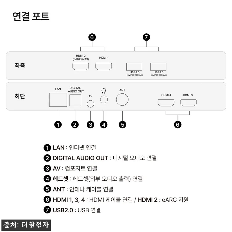 더함 스마트 구글 5.0 QLED 화이트 티비 43인치, 40% 할인 중이라 눈여겨볼 이슈템 19 더함 스마트 구글 5.0 QLED 화 관련 이미지 7
